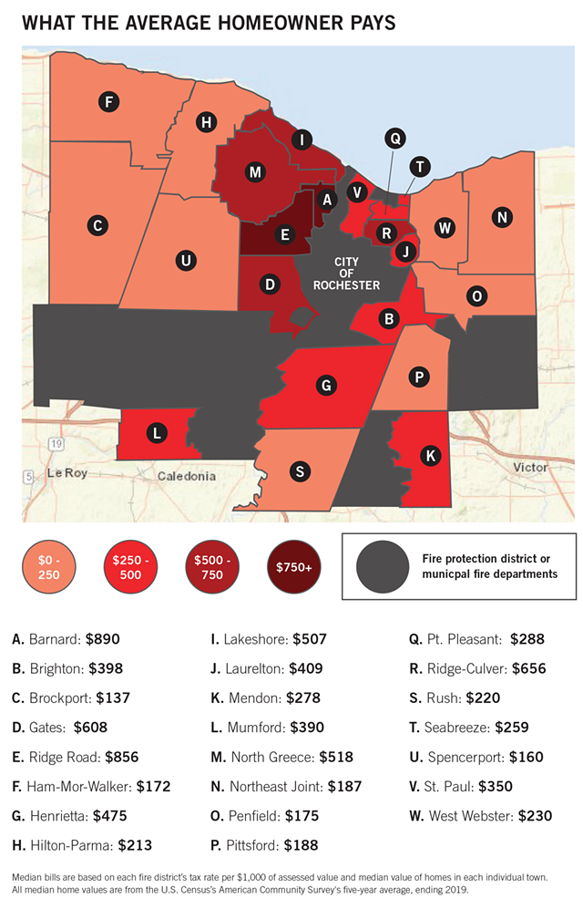 Property taxes levied by fire districts vary drastically in Monroe County, depending on what district you're in. - ILLUSTRATION BY RYAN WILLIAMSON